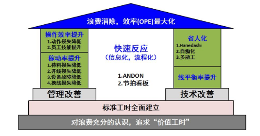 智能制造引領制造業走向智能化新時代 智能制造引領制造業走向智能化新時代