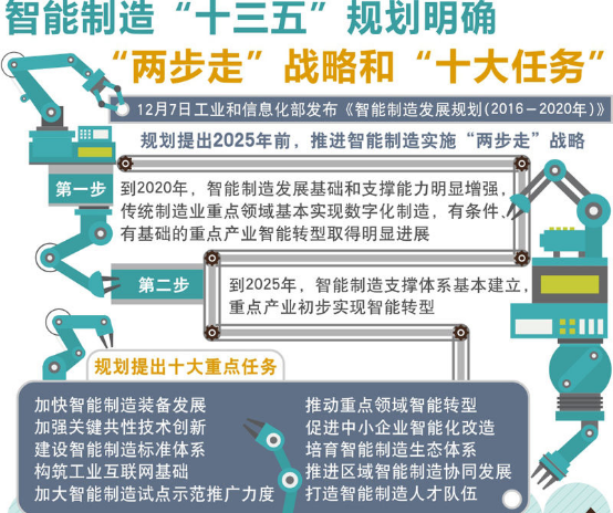智能制造引領制造業走向智能化新時代 智能制造引領制造業走向智能化新時代